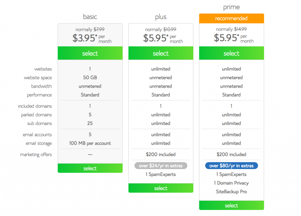 how-to-start-a-wordpress-blog-bluehost how-to-start-a-wordpress-blog-bluehost